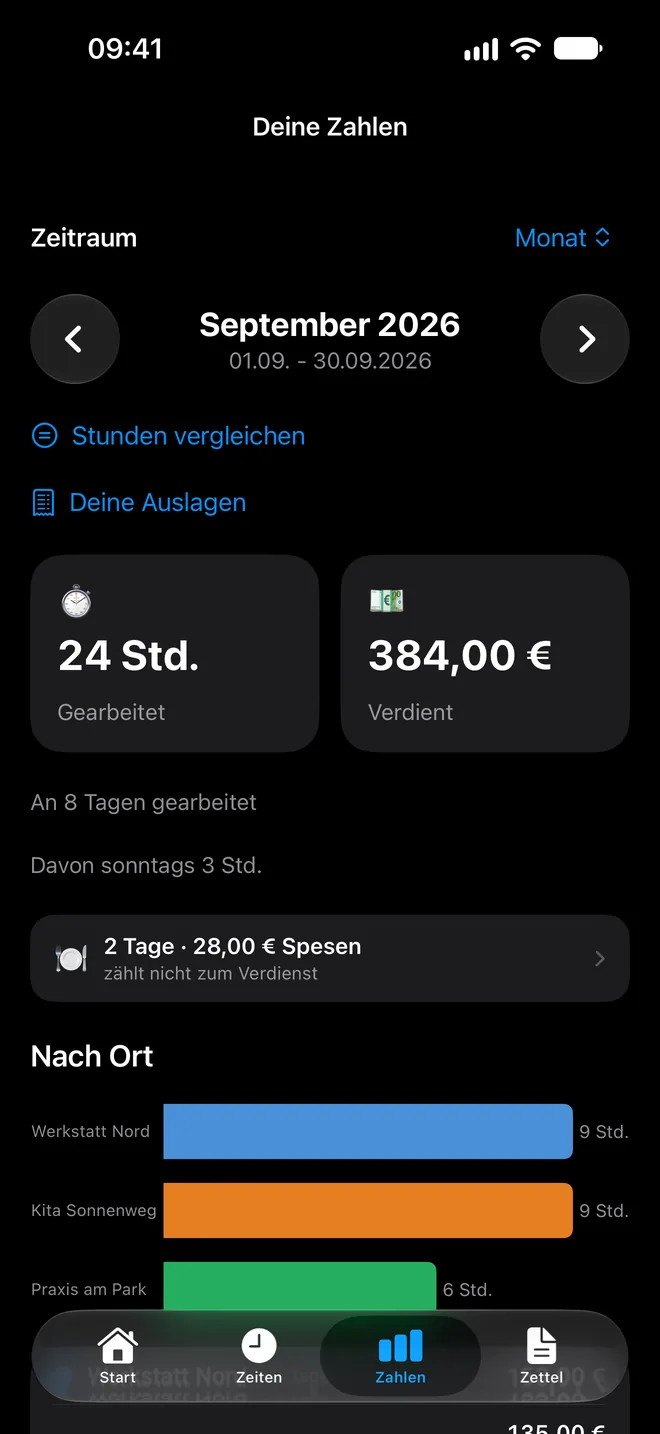 Die Übersicht „Deine Zahlen“ im Dunkelmodus mit 24 Stunden und 384 Euro.